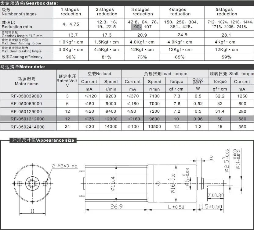 Hot Sale 16mm Planetary Gear Box/12V 24V DC Motor/High Torque Low Speed Gear Motor/Low Noise