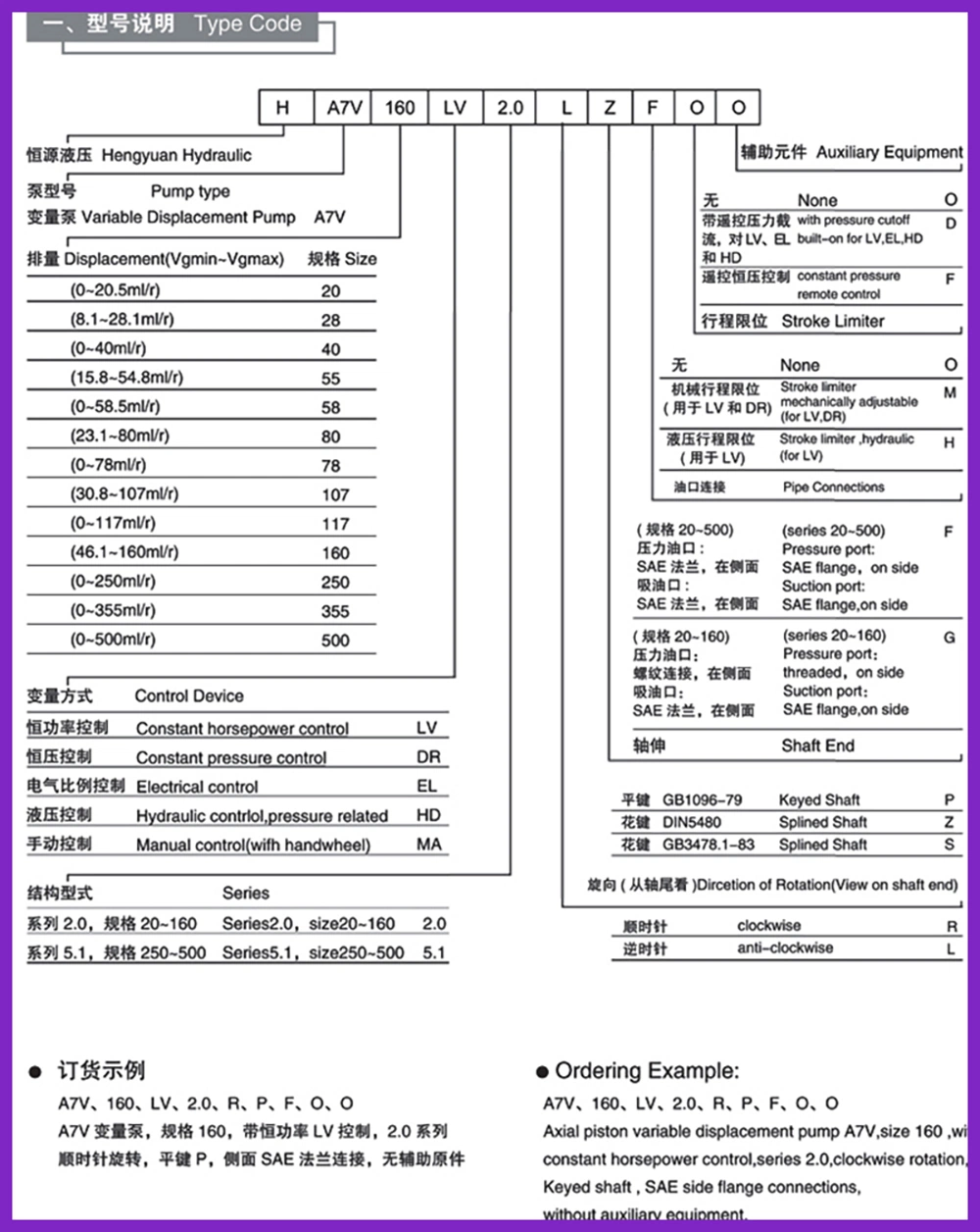 Supply China Making Hydraulic Piston Pump Vane Pump Gear Pumps (CY/A2F/A10VSO/VQ/PFE etc)